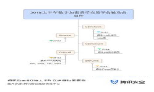 2023年全球主要虚拟币交易所推荐与分析
