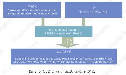   
TP钱包交易正在等待确认，解决方案与常见问题